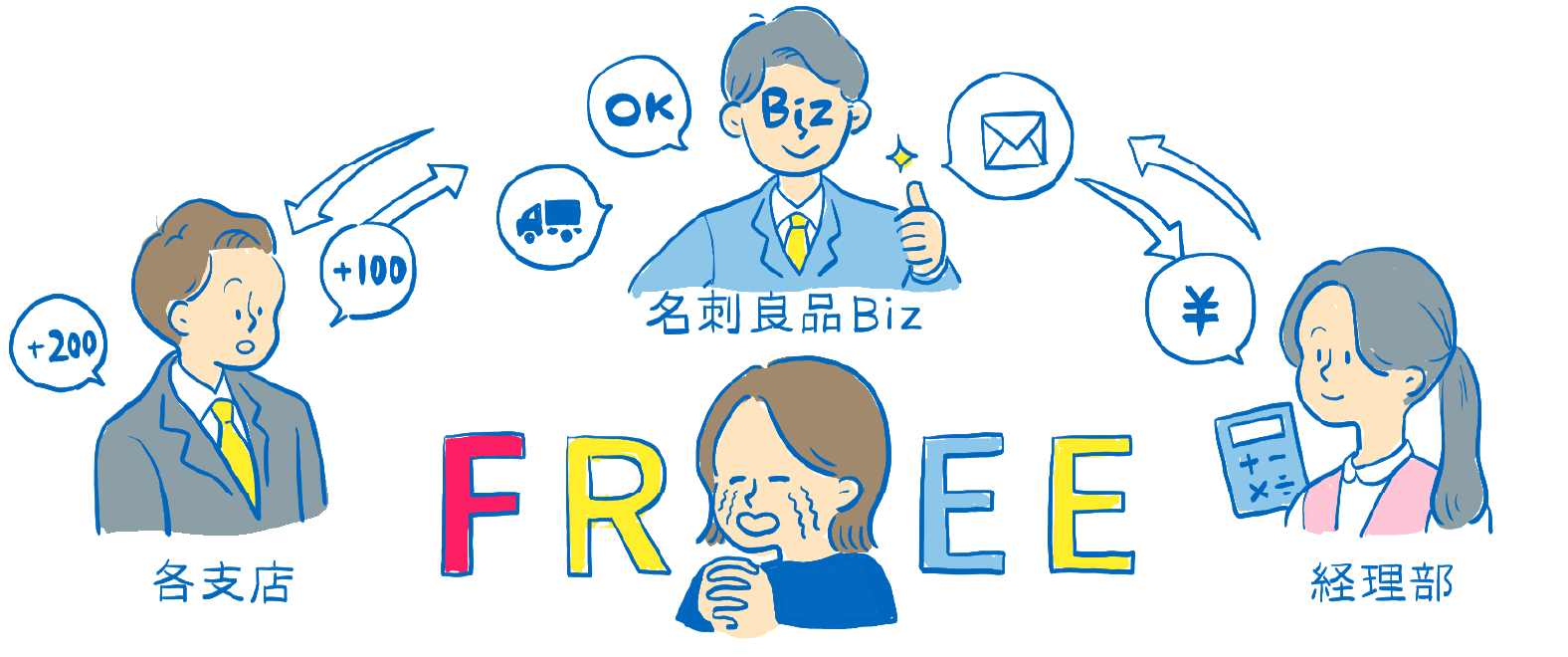 名刺良品Bizなら